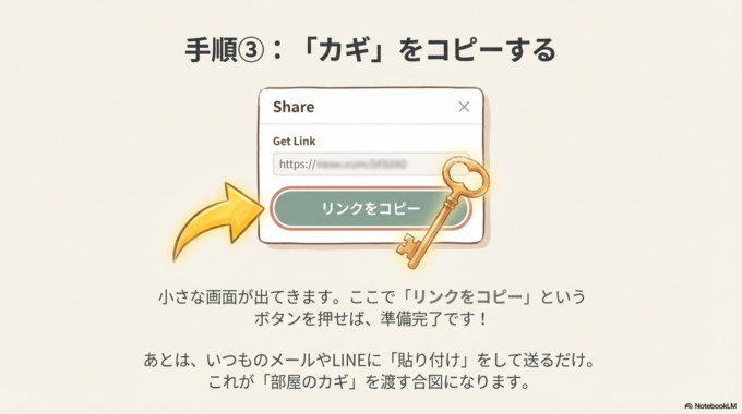 【図③:できた状態のイメージ】 (「リンクをコピー」というボタンがある絵)
