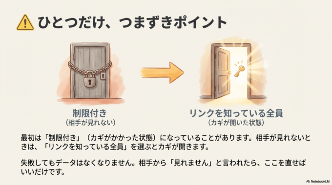 ⚠️ ここでひとつだけ、つまずきポイント 最初は「制限付き(せいげんつき)」になっていることがあります。 これは「カギがかかっている状態」です。