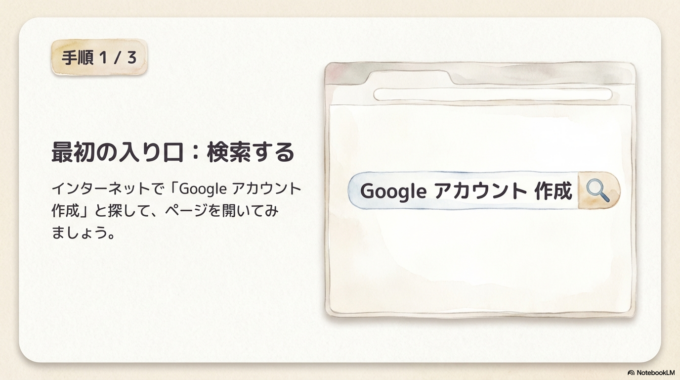 1. 最初の入り口