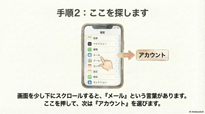 → 次に、ここを探します 画面を少し下にスクロールすると、 **「メール」という言葉があります。 ここを押して、「アカウント」**を選びます。