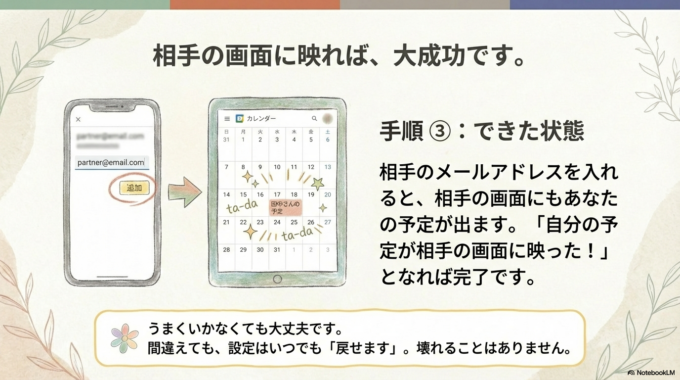 【図③:できた状態】 相手のメールアドレスを入れると、相手の画面にもあなたの予定が出ます。 → **「自分の予定が相手の画面に映った!」**となれば大成功です。