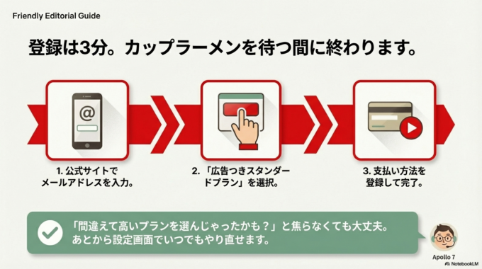 図解つきステップ