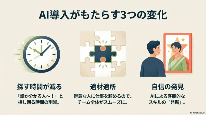 この機能が当たり前になったら、こんな風に変わります。