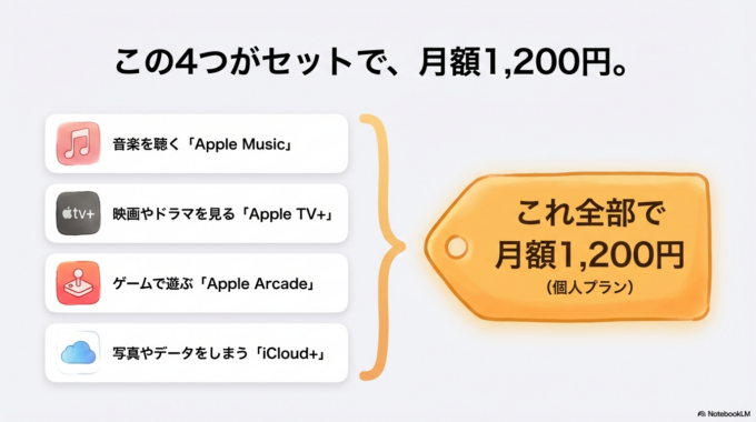 個人なら月額1,200円で全部使える