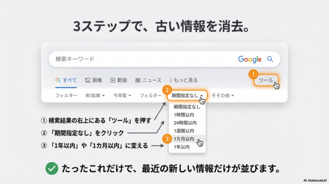 そこを「1年以内」や「1カ月以内」に変えるだけです。