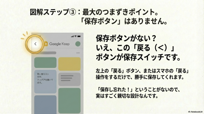 ここが最大のつまずきポイントです。 「保存ボタン」はありません。
