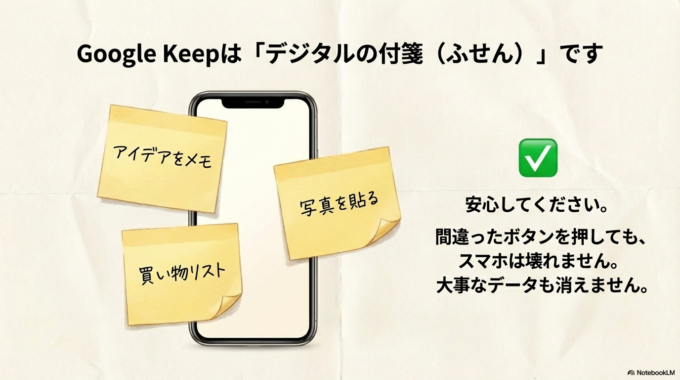 Google Keep（グーグルキープ）とは何か？
