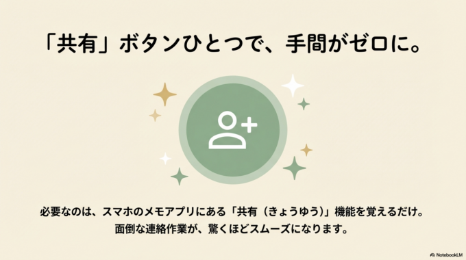 **「共有（きょうゆう）」**というボタンを ひとつ覚えるだけで、 その手間がゼロになりますよ。