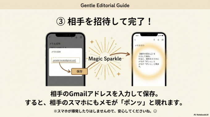 相手のメールアドレス（Gmail）を入力して保存