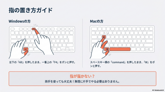 「右上の×ボタン」を狙ってマウスを動かす集中力を、 もっと大事な仕事に使えますよ