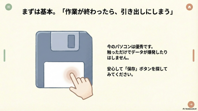 「作業が終わったら、引き出しにしまう（保存ボタンを押す）」