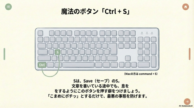 『Ctrl（コントロール）』キーを押しながら、『S』キーを押す