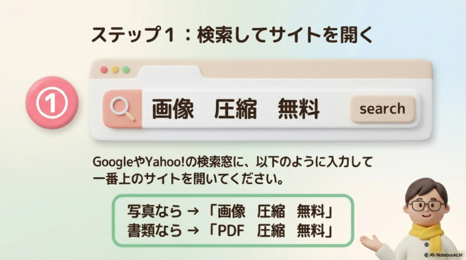 ステップ1:検索してサイトを開く
