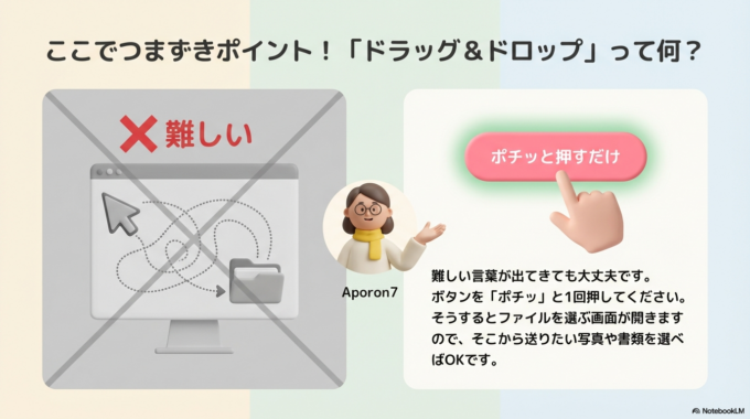 「ドラッグ&ドロップって何?」という方へ。