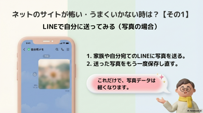 LINEで自分に送ってみる(写真の場合)