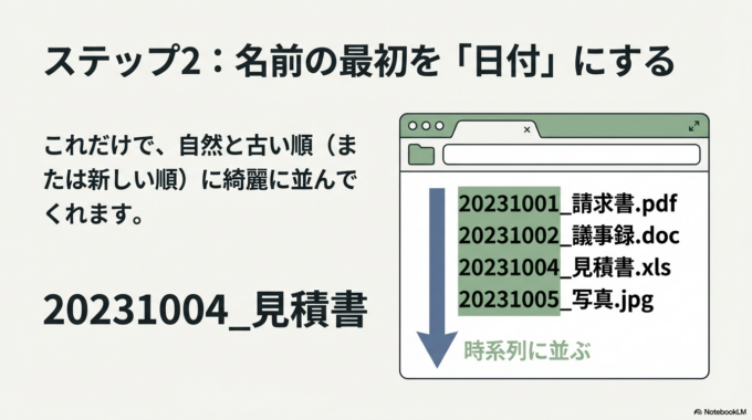 ステップ2:名前の最初を「日付」にする