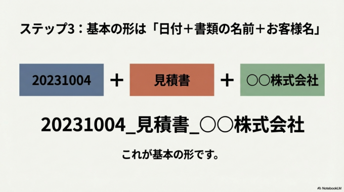 ステップ3:「日付+書類の名前+お客様名」にする