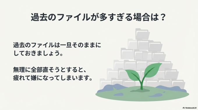 過去のファイルは一旦そのままにしておきましょう。