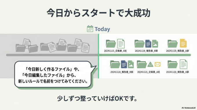 「今日新しく作るファイル」や、「今日編集したファイル」から
