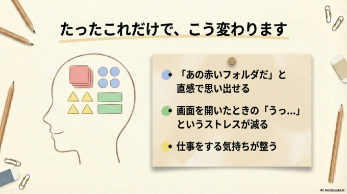これができると、こう変わります