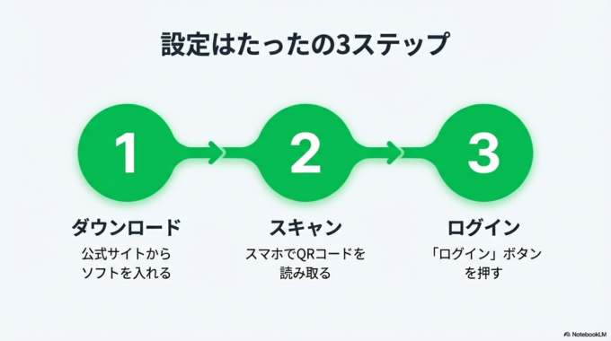 図解つきステップ