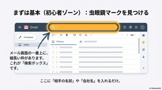 まずは基本(初心者ゾーン)