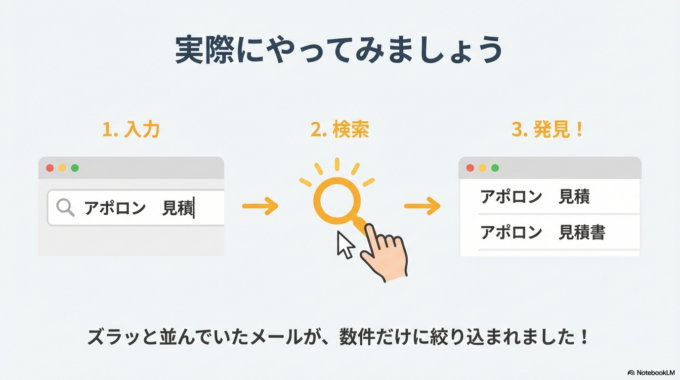 言葉と言葉の間に、スペース(空白)をひとつ入れてみてください。