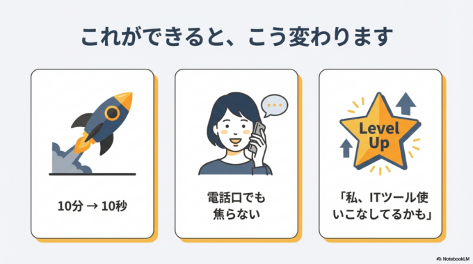 これができると、こう変わります