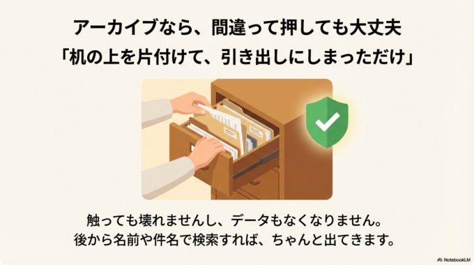 アーカイブなら、間違って押してもメールは消えません。