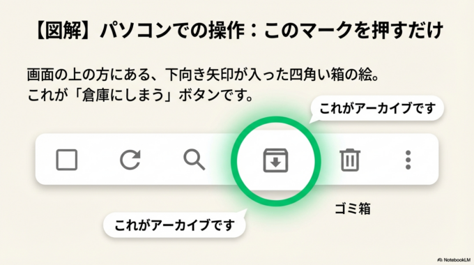 パソコンでもスマホでも、マークはだいたい同じです。