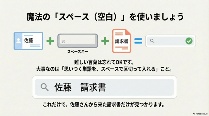図解つきステップ