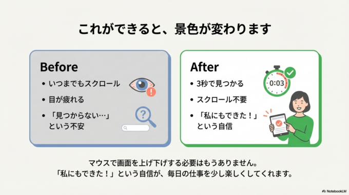 これができると、こう変わります