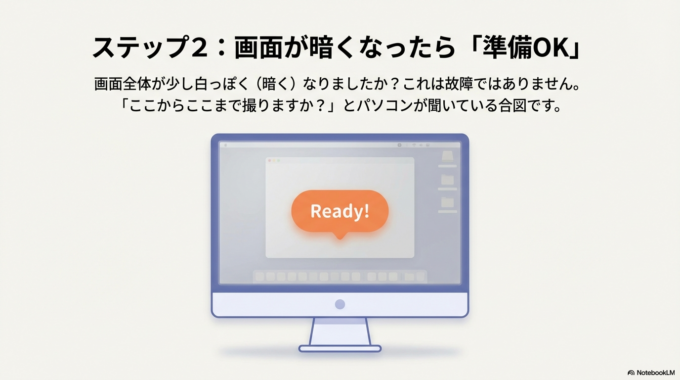 画面全体が少し**白っぽく(暗く)**なりましたか?