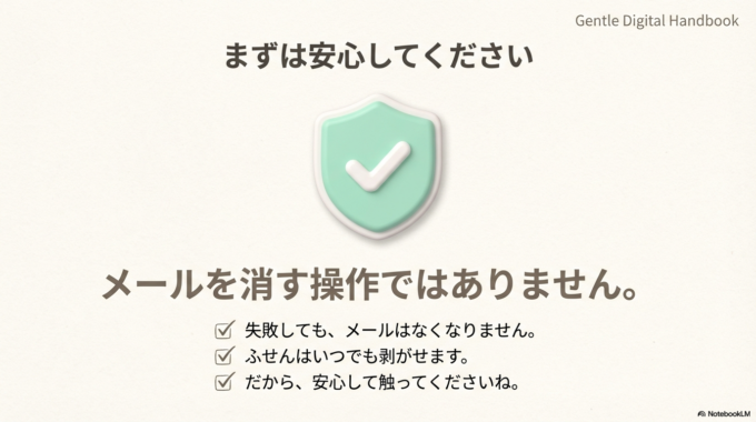 まずは基本（初心者ゾーン）