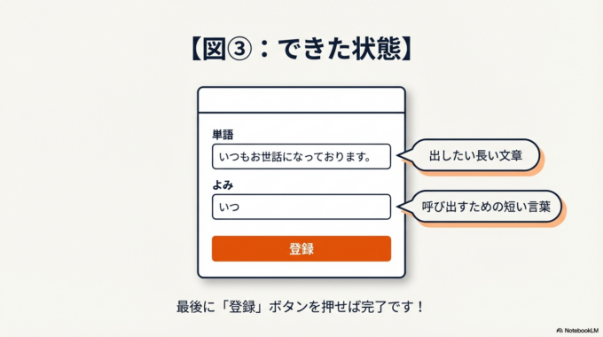 【図③：できた状態】 小さな画面が出てきましたか？ ここに入力します。