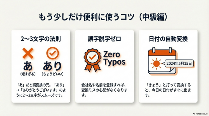 これができると、こう変わります