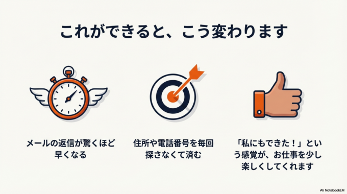 たったこれだけのことですが、効果は絶大です。