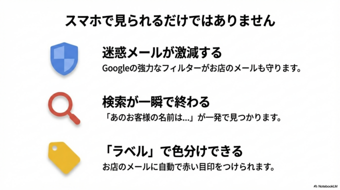 まずは基本（初心者ゾーン）