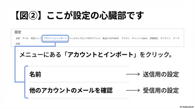 上のメニューに**「アカウントとインポート」**という文字があります。