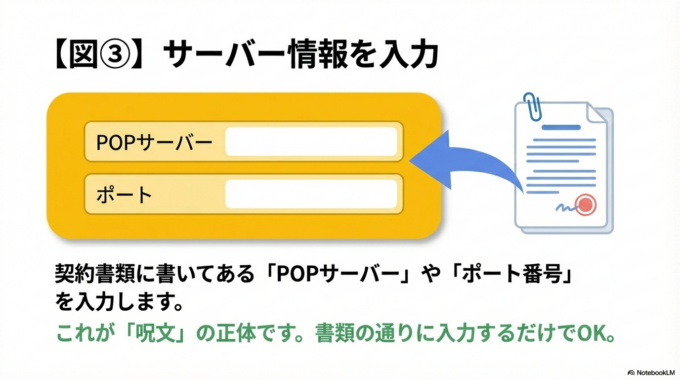 【図③：他のアカウントのメールを確認】 少し下にスクロールすると…