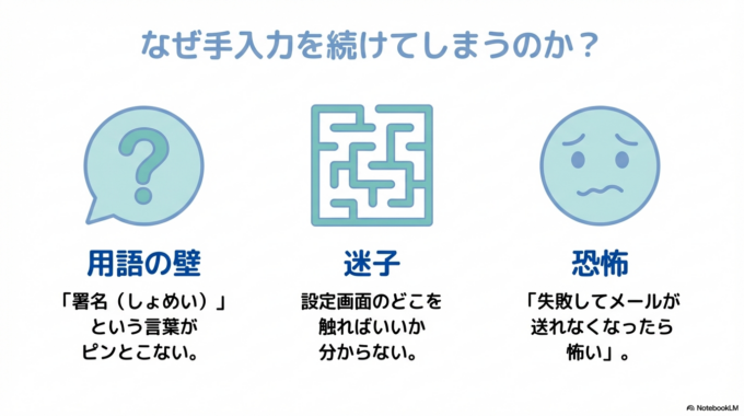 なぜ、毎回手入力してしまうのでしょうか?