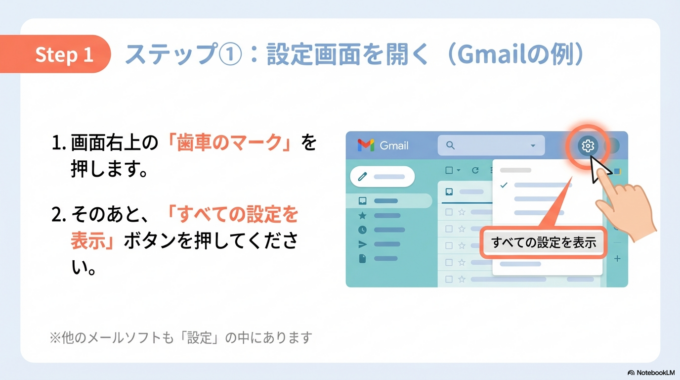 一番よく使われている「Gmail(ジーメール)」を例