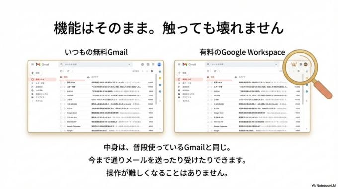 では、もし有料版にする場合、どこを見るべきか。 イメージ図と一緒に見てみましょう。