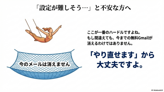 もし間違えても、今までの無料Gmailが消えるわけではありません。