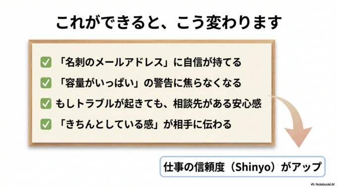 これができると、こう変わります