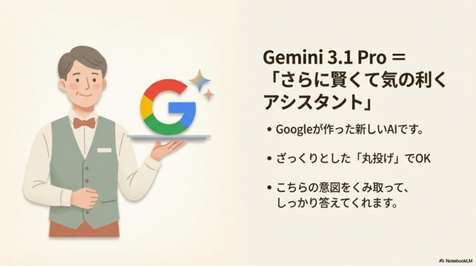 今回新しく出たのは、「Gemini（ジェミニ） 3.1 Pro」