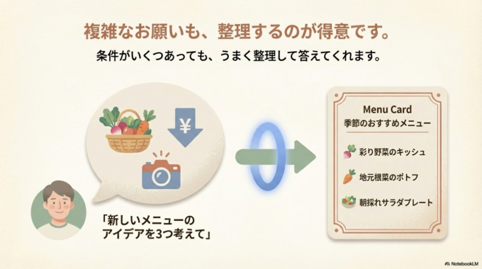 「ちょっと複雑な問題」を解くのがとても上手になりました。