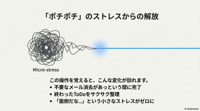 これができると、こう変わります