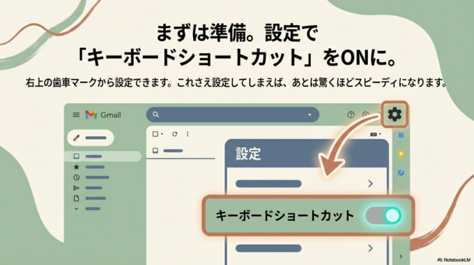 これを使うには、Gmailの右上の歯車マーク(設定)から