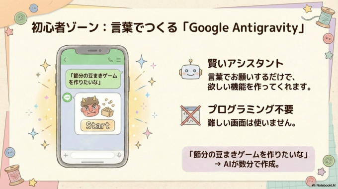 「Google Antigravity(グーグル アンチグラビティ)」という新しい仕組み